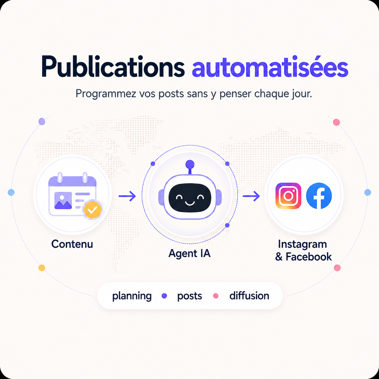Publications automatisées